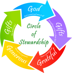 Circle of Stewardship In-Person Workshop